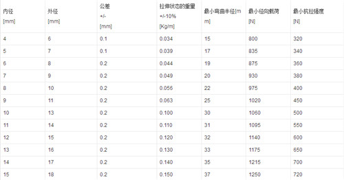 軟管規(guī)格有哪些 軟管的選購(gòu)方法