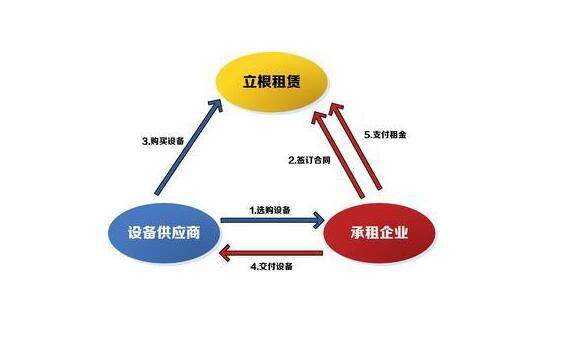 場地租賃費稅率怎么算？場地租賃費稅率是多少合適？