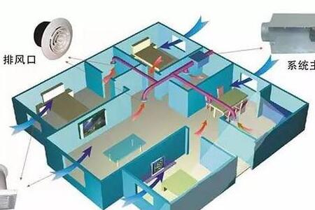 新風(fēng)系統(tǒng)有必要裝嗎？什么叫新風(fēng)系統(tǒng)？