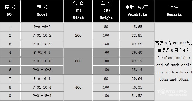 電纜橋架規(guī)格型號與尺寸 電纜橋架規(guī)格表示方法