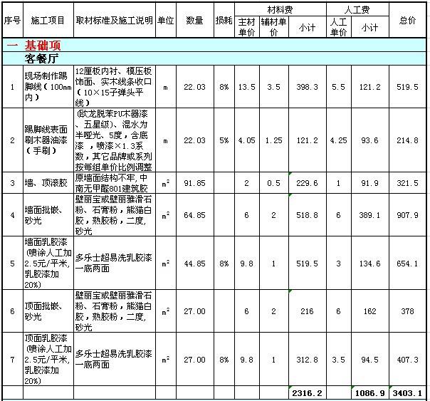 三室兩廳全包裝修多少錢 三室兩廳裝修費(fèi)用