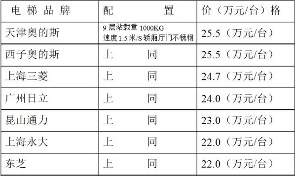 康力電梯怎么樣 康力電梯價格