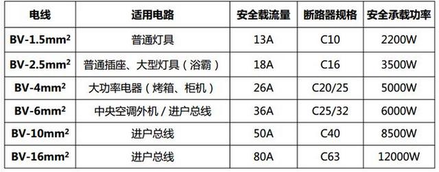 老監(jiān)理分享18處水電改造驗收經(jīng)驗 學(xué)會可以節(jié)省不少錢