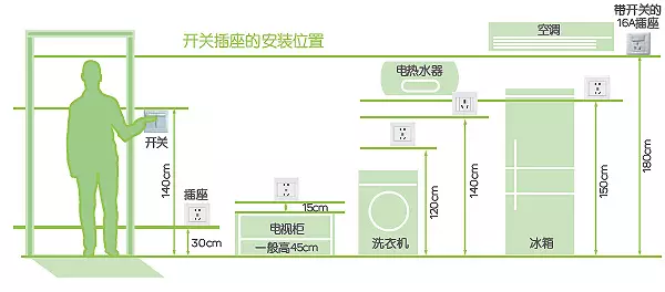 要裝修房子 第一步應(yīng)該干什么